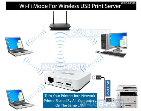 printer box adapters